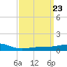 Pass Christian tide chart for Saturday, March 23, 2024