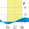 Pass Christian tide chart for Thursday, March 7, 2024