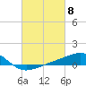 Pass Christian tide chart for Friday, March 8, 2024