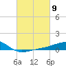 Pass Christian tide chart for Saturday, March 9, 2024