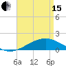Pass Christian tide chart for Monday, April 15, 2024