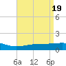 Pass Christian tide chart for Friday, April 19, 2024