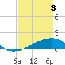 Pass Christian tide chart for Wednesday, April 3, 2024
