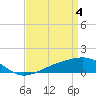 Pass Christian tide chart for Thursday, April 4, 2024