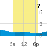 Pass Christian tide chart for Sunday, April 7, 2024