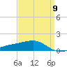 Pass Christian tide chart for Tuesday, April 9, 2024