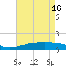 Pass Christian tide chart for Thursday, May 16, 2024