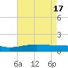 Pass Christian tide chart for Friday, May 17, 2024