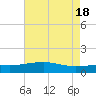 Pass Christian tide chart for Saturday, May 18, 2024