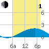 Pass Christian tide chart for Wednesday, May 1, 2024
