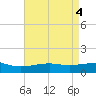 Pass Christian tide chart for Saturday, May 4, 2024