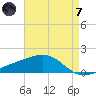 Pass Christian tide chart for Tuesday, May 7, 2024