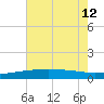 Pass Christian tide chart for Friday, July 12, 2024