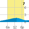 Pass Christian tide chart for Wednesday, August 7, 2024