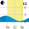 Pass Christian tide chart for Wednesday, September 11, 2024