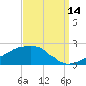 Pass Christian tide chart for Saturday, September 14, 2024