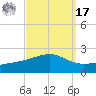 Pass Christian tide chart for Tuesday, September 17, 2024
