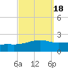 Pass Christian tide chart for Wednesday, September 18, 2024