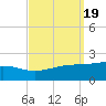 Pass Christian tide chart for Thursday, September 19, 2024