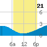 Pass Christian tide chart for Saturday, September 21, 2024