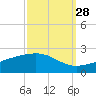 Pass Christian tide chart for Saturday, September 28, 2024