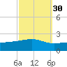 Pass Christian tide chart for Monday, September 30, 2024