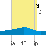 Pass Christian tide chart for Tuesday, September 3, 2024