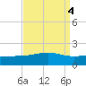Pass Christian tide chart for Wednesday, September 4, 2024