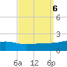 Pass Christian tide chart for Friday, September 6, 2024