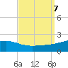 Pass Christian tide chart for Saturday, September 7, 2024