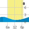 Pass Christian tide chart for Sunday, September 8, 2024