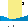 Pass Christian tide chart for Saturday, October 5, 2024
