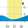 Pass Christian tide chart for Sunday, October 6, 2024