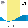 Pass Christian tide chart for Friday, November 15, 2024