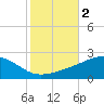 Pass Christian tide chart for Saturday, November 2, 2024