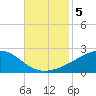 Pass Christian tide chart for Tuesday, November 5, 2024