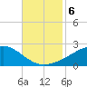Pass Christian tide chart for Wednesday, November 6, 2024