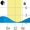 Pass Christian tide chart for Friday, November 8, 2024