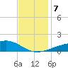 Pass Christian tide chart for Saturday, December 7, 2024
