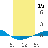 Pass Christian tide chart for Wednesday, January 15, 2025