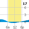 Pass Christian tide chart for Friday, January 17, 2025