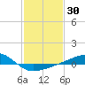 Pass Christian tide chart for Thursday, January 30, 2025