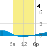 Pass Christian tide chart for Saturday, January 4, 2025