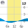 Pass Christian tide chart for Wednesday, February 12, 2025