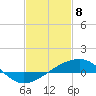 Pass Christian tide chart for Saturday, February 8, 2025