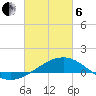 Pass Christian tide chart for Thursday, March 6, 2025