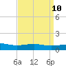 Pass Christian tide chart for Thursday, April 10, 2025