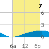 Pass Christian tide chart for Monday, April 7, 2025