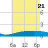 Pass Christian tide chart for Wednesday, May 21, 2025