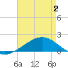 Pass Christian tide chart for Friday, May 2, 2025